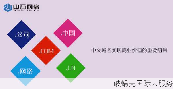 为何要购买中文域名?多少钱能买到别人的中文域名?