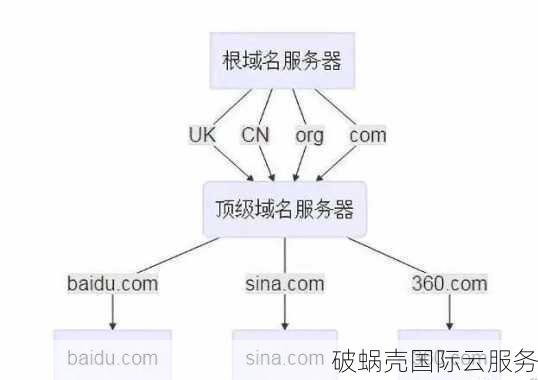 新手必看！域名购买后为何不能用？解析攻略大揭秘