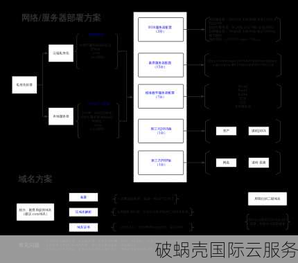 泛域名解析VS泛域名绑定：究竟有何不同？