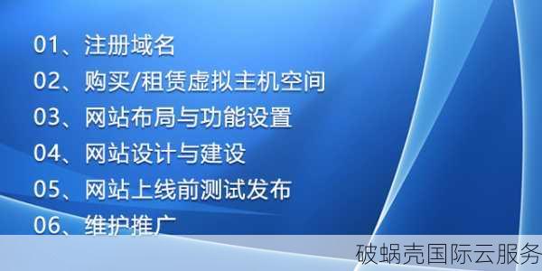 国际域名注册 %哪个网站最靠谱%？揭秘注册商内幕