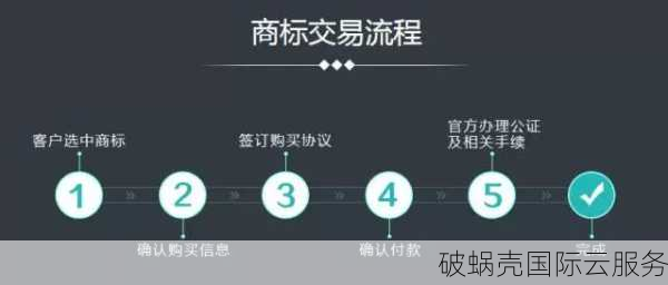 新手域名交易全攻略！一招搞定域名过户，让你秒变域名大咖