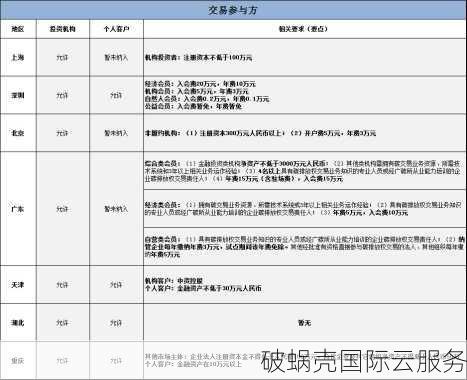 新手域名交易全攻略！一招搞定域名过户，让你秒变域名大咖