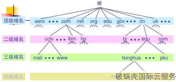 域名必须简短易记，解密好域名特征