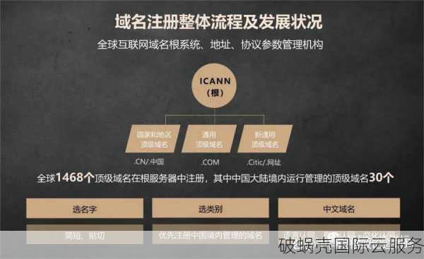 com与cn，你更倾向哪个？