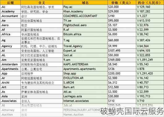 英国域名大揭秘！值不值得购买？