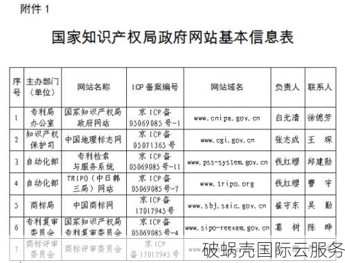 解密域名与网站：你真的了解它们吗？