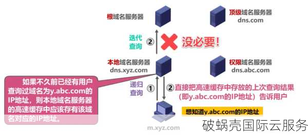 零基础学会注册顶级域名！从未如此简单