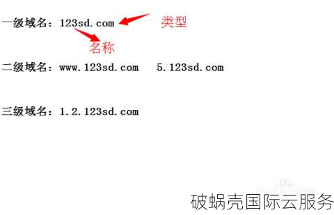 三级域名设置攻略！长度限制20字符，英文名最佳选择