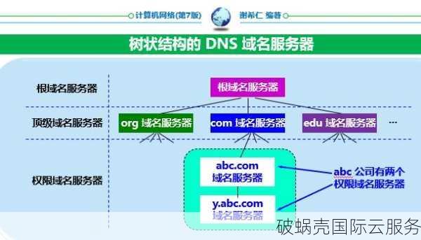 三级域名设置攻略！长度限制20字符，英文名最佳选择