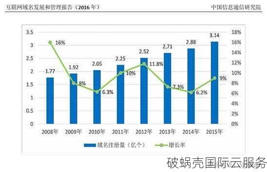 ai域名：人工智能新宠，值得一试吗？