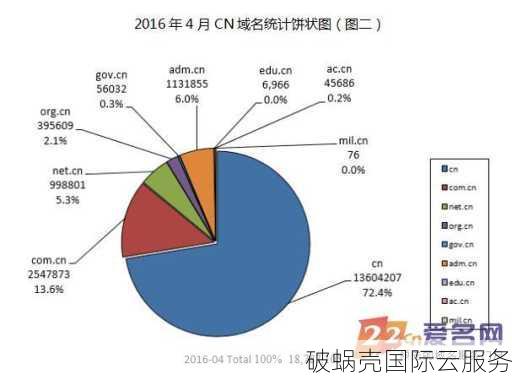 注册.vip域名，年费多少？