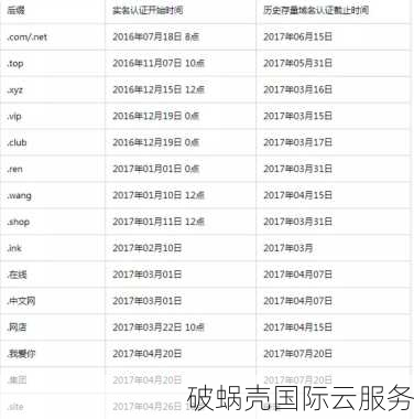 想知道哪里能匿名购买域名？域名实名制背后的秘密揭晓