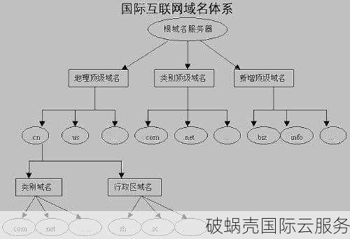 二级域名究竟是什么？为何如此重要？快来揭秘