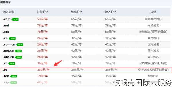 域名价值大揭秘：优质稀缺价高，普通亲民更实惠
