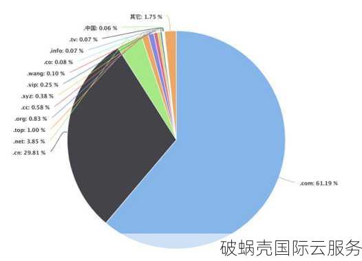 域名注册攻略：选择好域名，品牌加速起飞