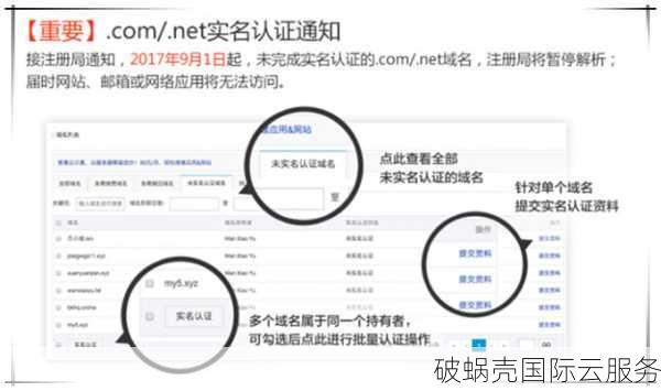 注册域名必须实名认证？详解实名制对你的影响