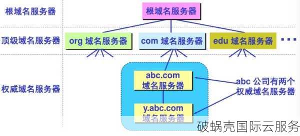 注册域名背后的秘密：ICANN究竟是什么？