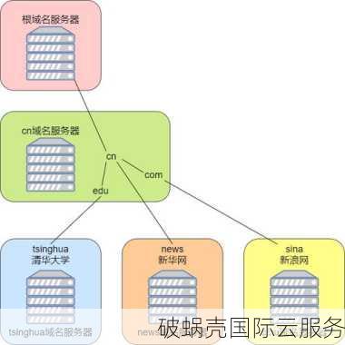 网站域名迁移全攻略！5大关键步骤助你顺利完成迁移