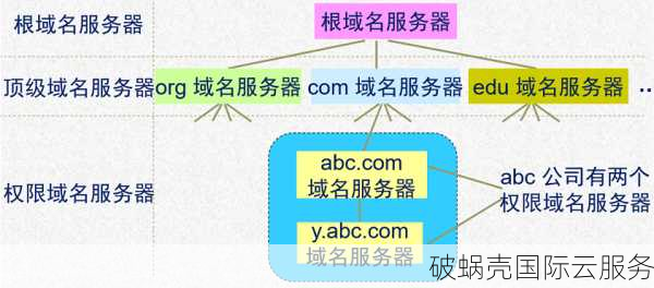 网站域名被盗！急寻解救方法