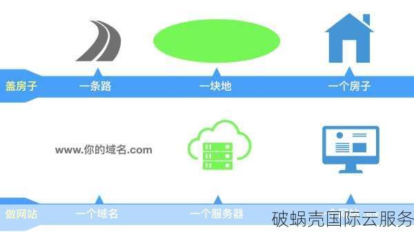 一级域名VS二级域名：哪个更胜一筹？揭秘域名选好与坏的关键