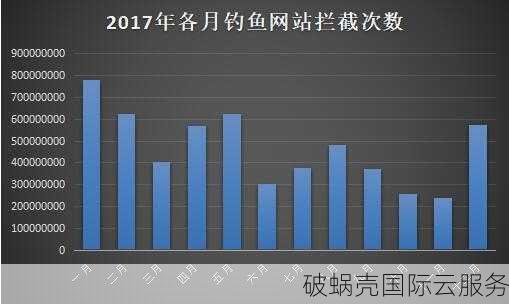 新通用顶级域名：备案不再是难题，投资更有价值