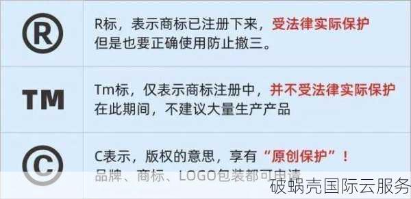 域名VS商标：你真的了解吗？