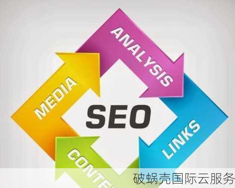 SEO VS SEM：谁才是王者？揭秘SEO优化速度之谜