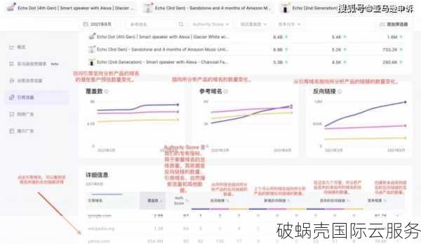 域名 vs. 百度搜索：企业生死时刻