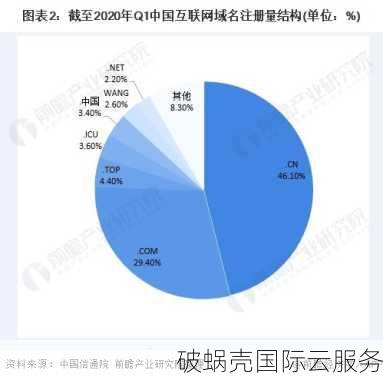 域名投资市场：前景如何？发展趋势怎样？