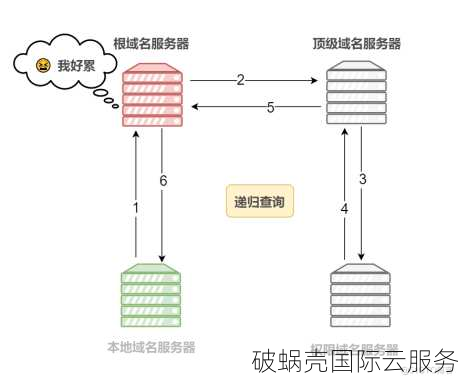 域名转移轻松搞定！不再让技术问题成为障碍