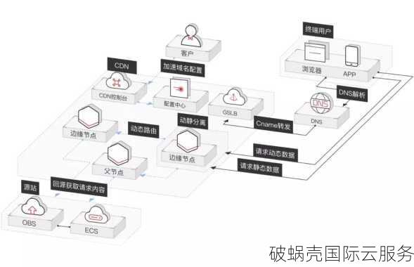 域名注册商换了怎么办？教你秒改DNS