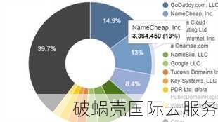 购买域名不只是填表，更是为了国家安全保驾护航