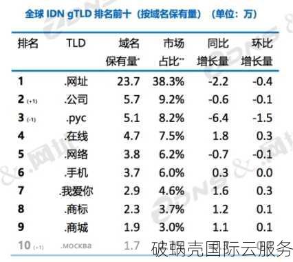 中文域名大揭秘：注册量飙升，成全球第一域名市场