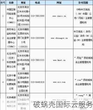 公司还没注册，先注册域名可以？揭秘备案关键