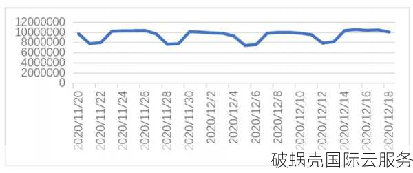 0基础教程：公司域名注册全攻略