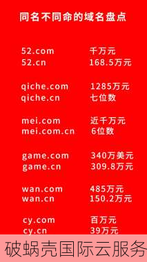 5个字母域名价格揭秘：从百元到百万元，贵在哪里？