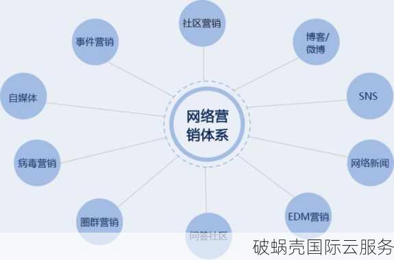 企业网站搭建必看！排名不稳定的关键在这里