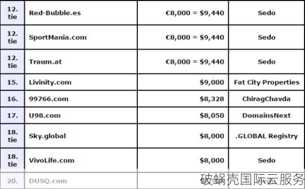 注册.vip域名如何赚翻天？价格低投入高收益