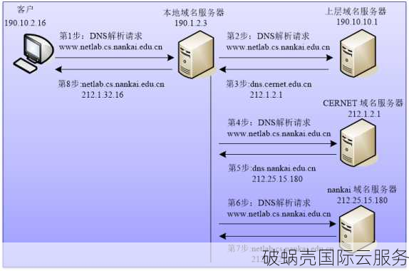 解密域名解析错误：一步步教你排查失败原因