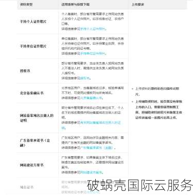 解析域名实名认证大揭秘！不实名别想解析？