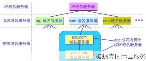 公司注册域名流程揭秘：域名状态正常打不开原因大揭秘