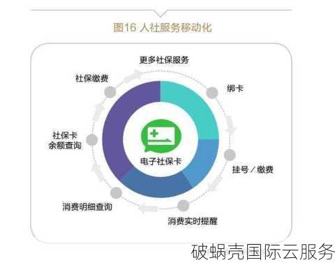 如何申请cn域名？在哪里申请cn域名？一网打尽