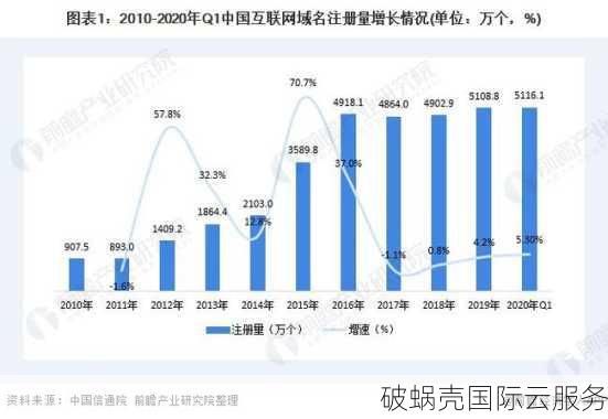 如何申请cn域名？在哪里申请cn域名？一网打尽