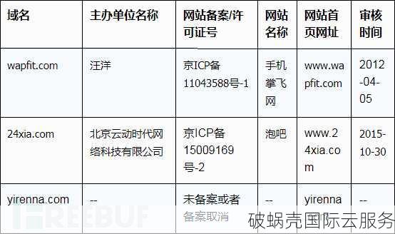 如何申请经营性网站备案？备案规则与注意事项详解