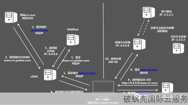 如何保护网站免受域名劫持威胁？防范方法详解