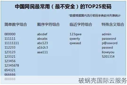 详解域名安全：注册与后期使用关键因素及邮箱账户安全处理