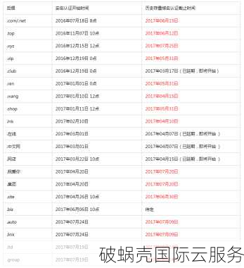 详解域名实名认证：在哪里进行？未实名会带来什么影响？