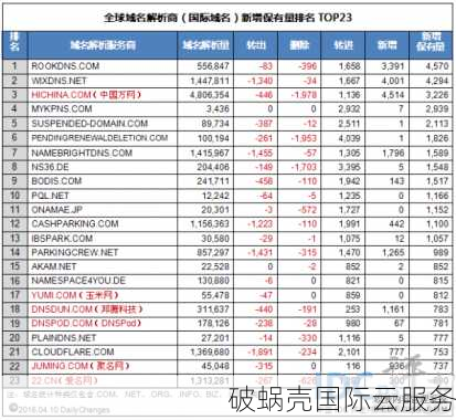 域名解析是什么？新手如何进行域名解析？详细指南和技巧