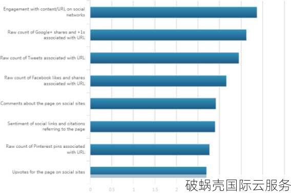 域名对网站排名的影响：从注册时间到用户友好性，详解域名在SEO优化中的关键作用