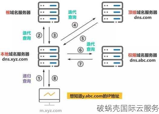 如何修复域名解析错误？常见方法及解决技巧